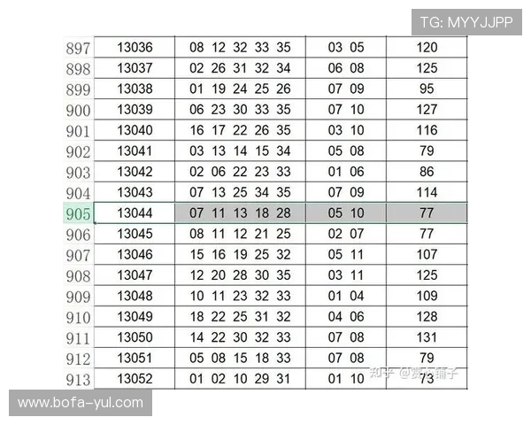 大乐透最新开奖号码与历史数据比对图表