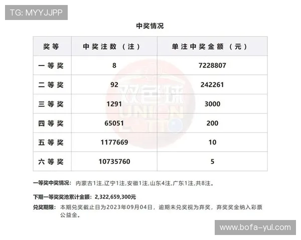 大乐透第17034期开奖结果公布